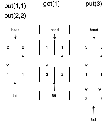 LRU Cache - Toni-Develops